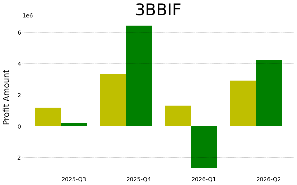 3bbif 2026 2 q