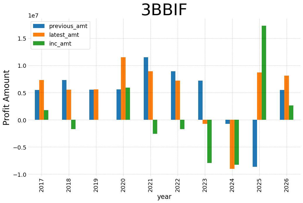 3bbif 2026 2 y
