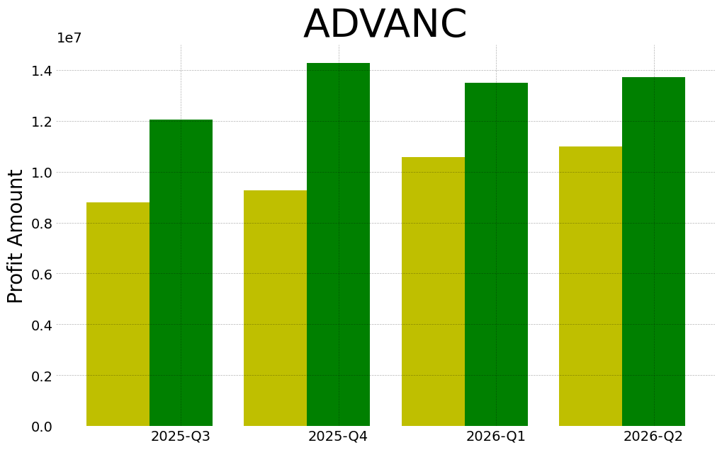 Advanc 2026 2 q