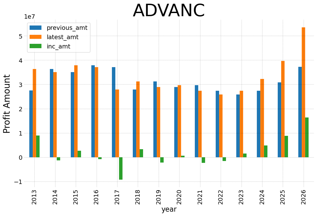 Advanc 2026 2 y