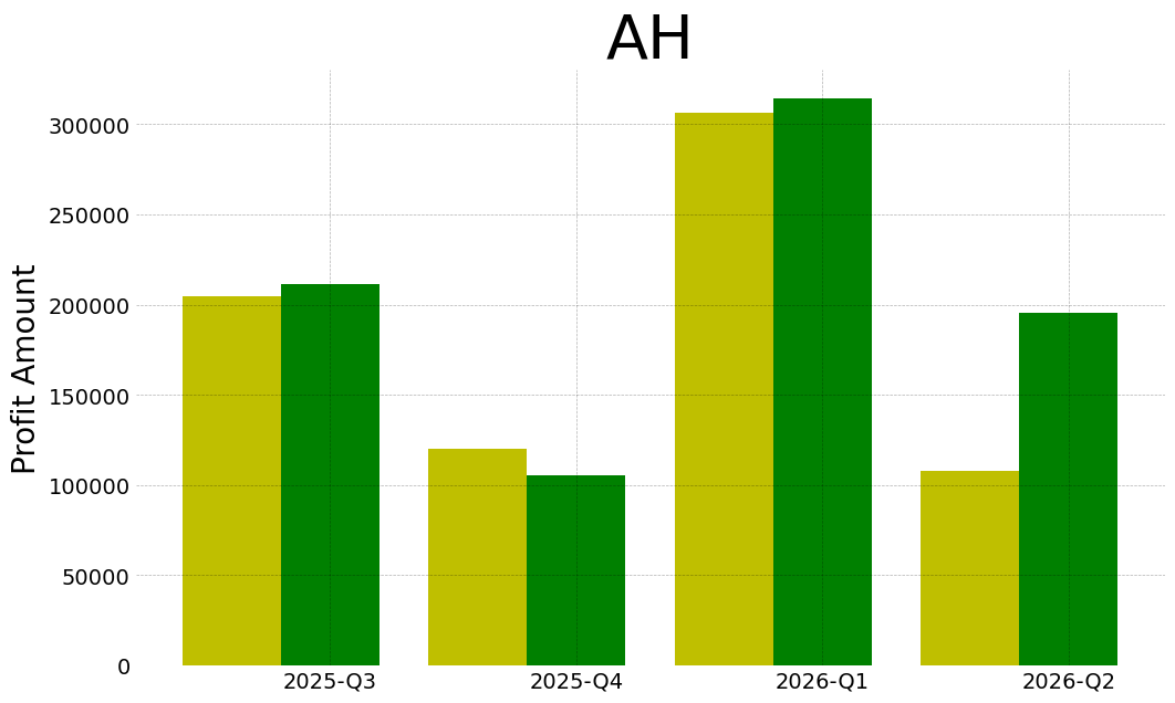 Ah 2026 2 q