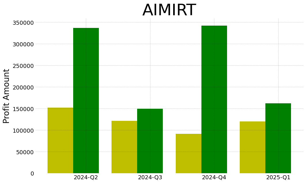 Aimirt 2025 1 q