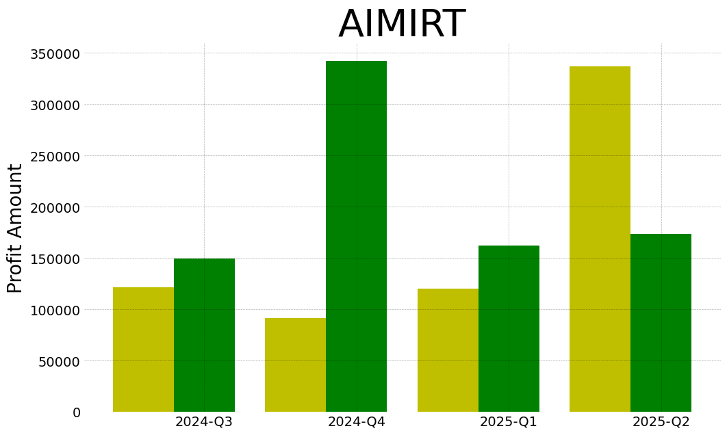 Aimirt 2025 2 q