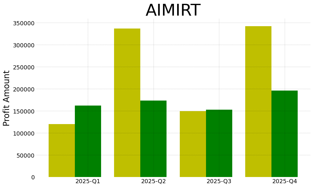Aimirt 2025 4 q