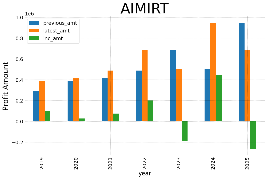 Aimirt 2025 4 y