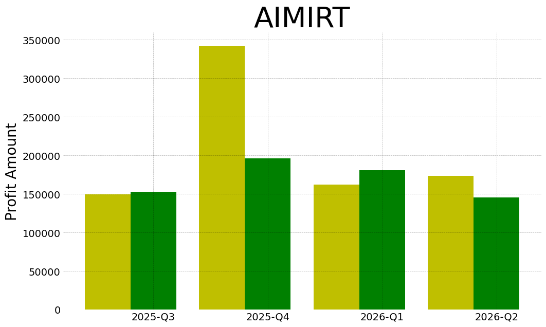 Aimirt 2026 2 q