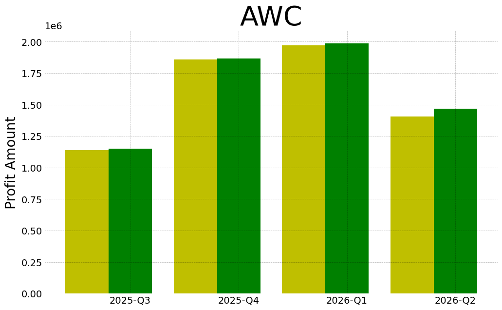Awc 2026 2 q