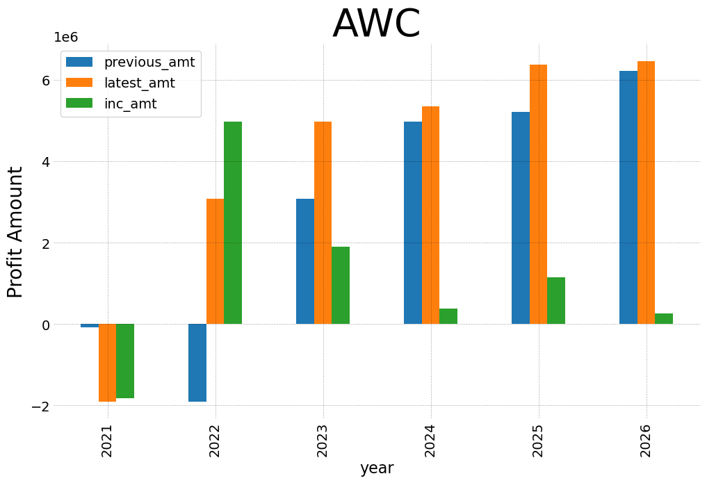 Awc 2026 2 y