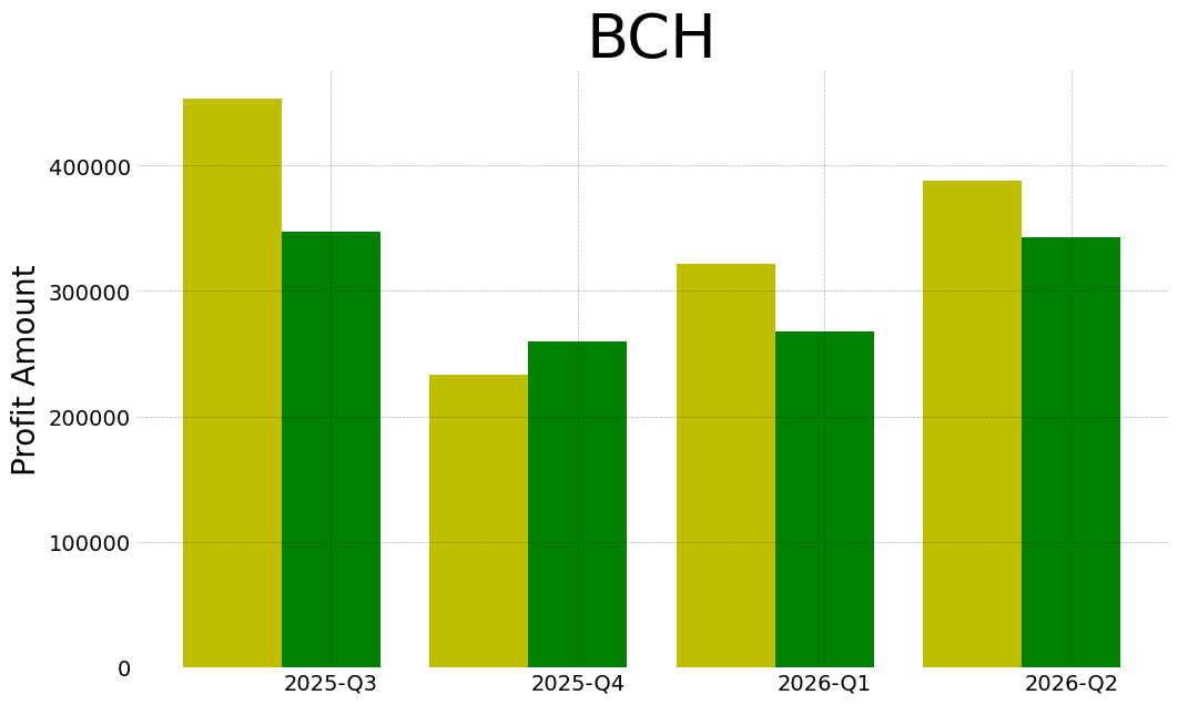 Bch 2026 2 q