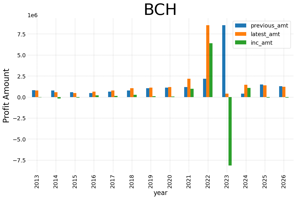 Bch 2026 2 y