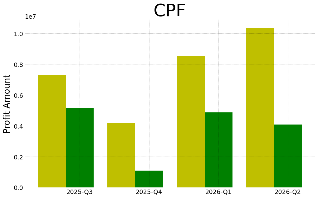 Cpf 2026 2 q