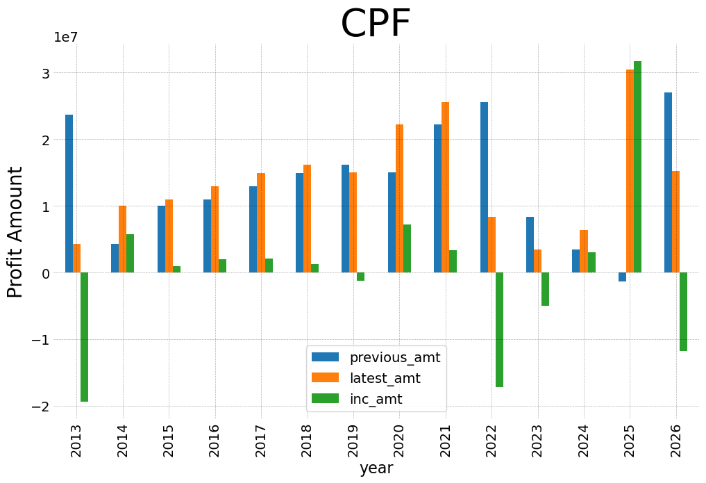 Cpf 2026 2 y
