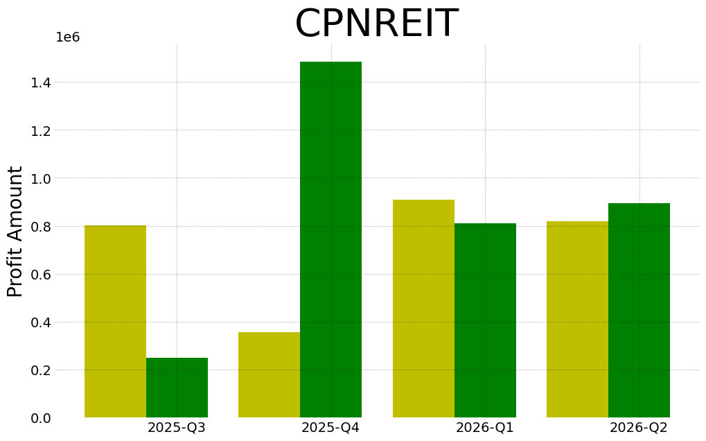 Cpnreit 2026 2 q