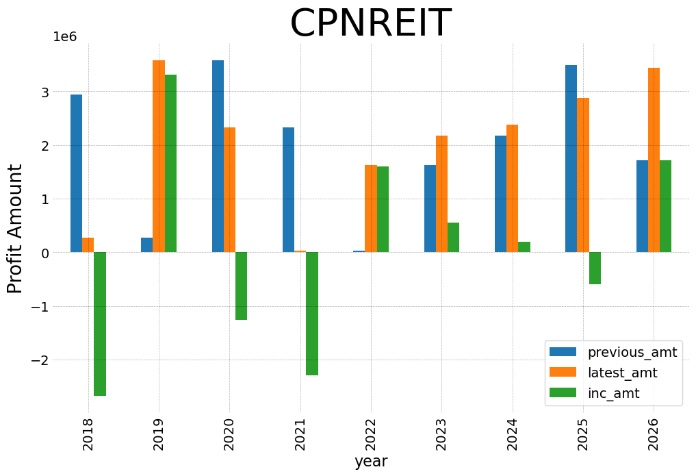 Cpnreit 2026 2 y