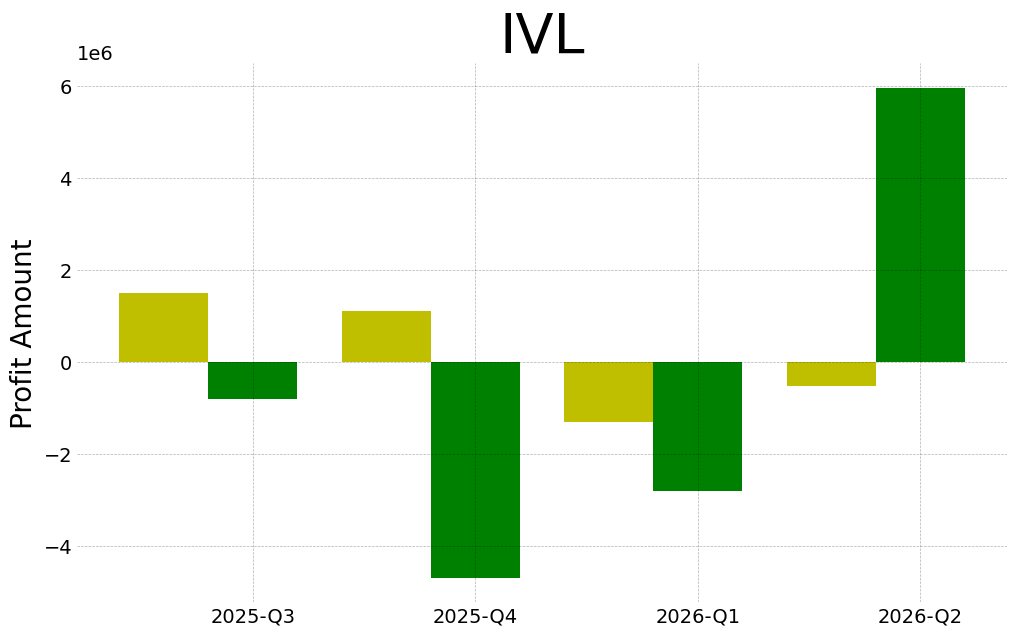 Ivl 2026 2 q