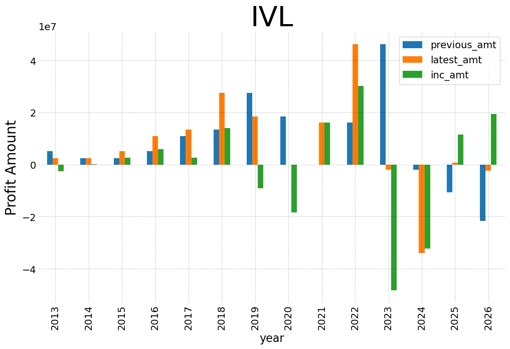 Ivl 2026 2 y