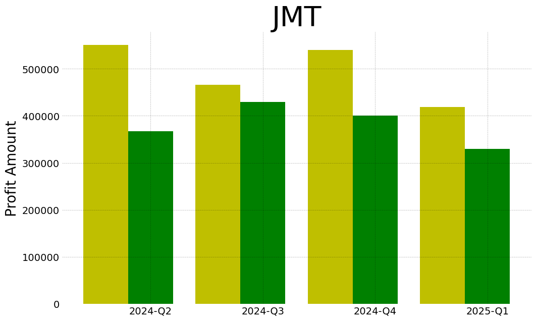 Jmt 2025 1 q