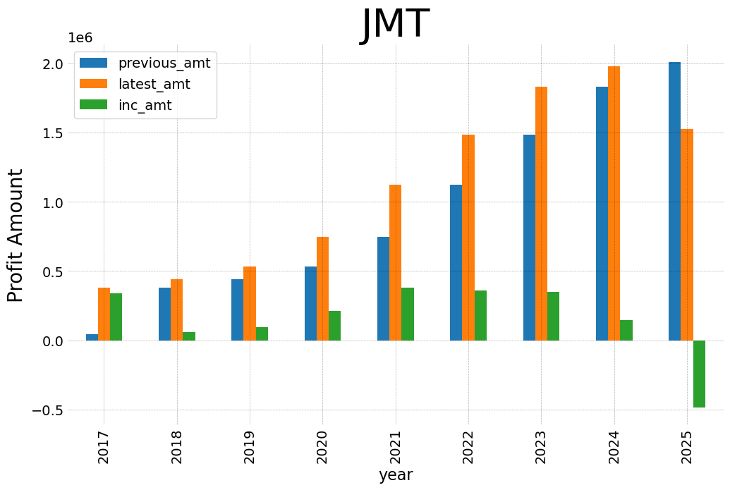 Jmt 2025 1 y