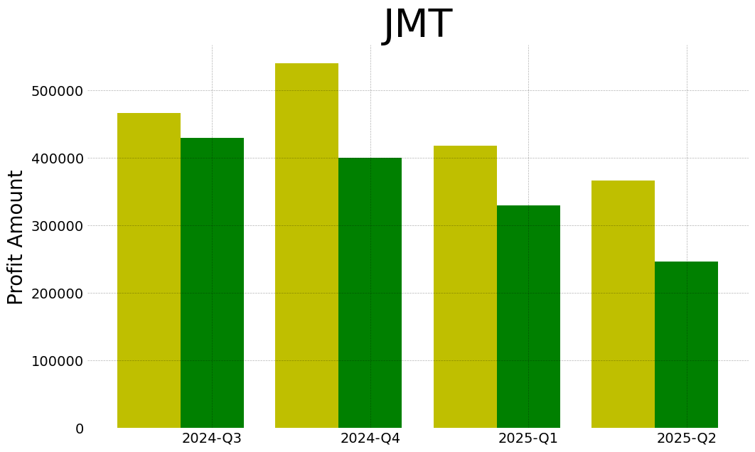 Jmt 2025 2 q