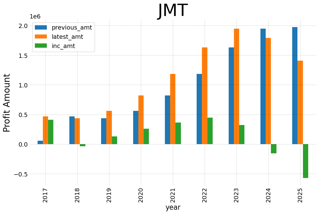 Jmt 2025 2 y
