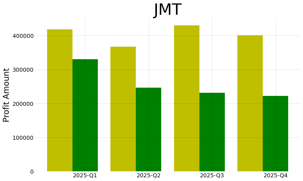 Jmt 2025 4 q