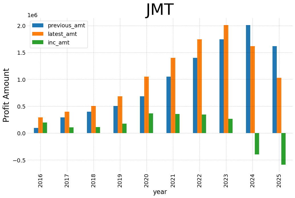 Jmt 2025 4 y