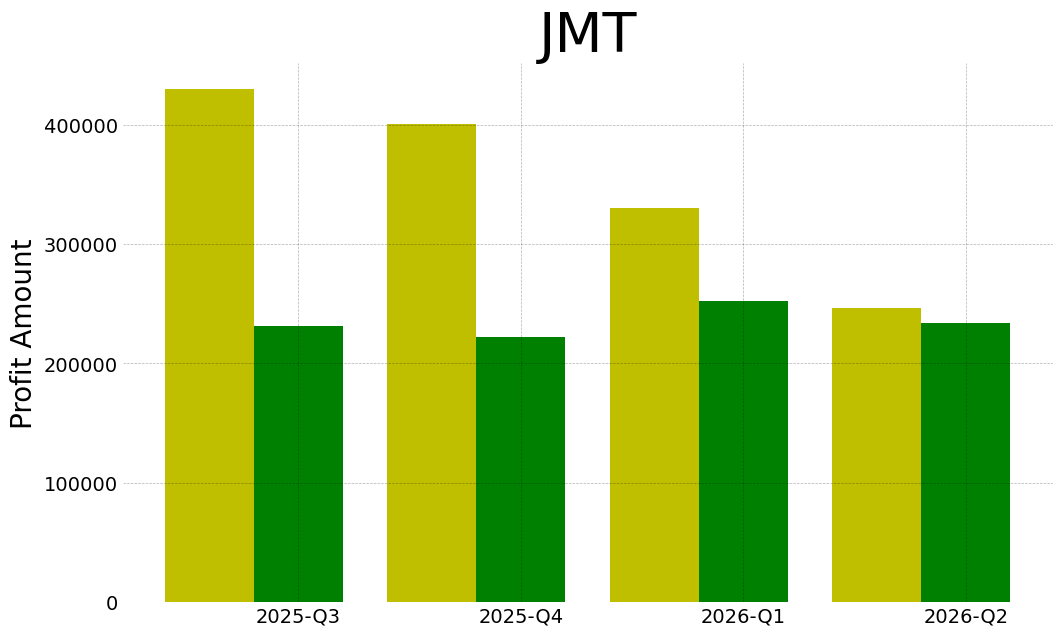 Jmt 2026 2 q