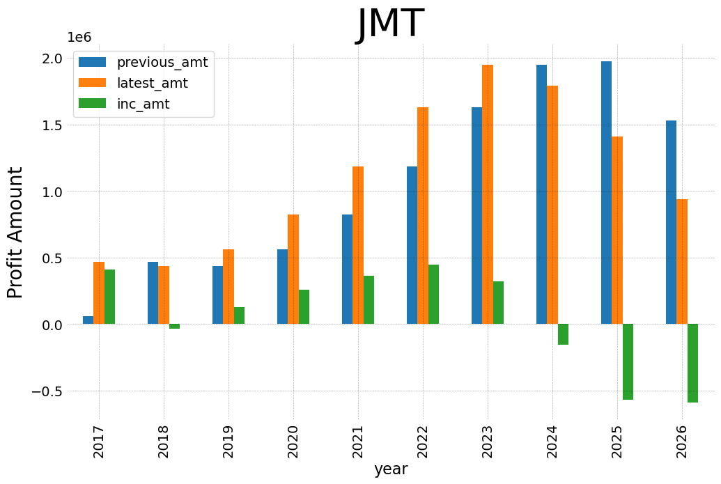 Jmt 2026 2 y