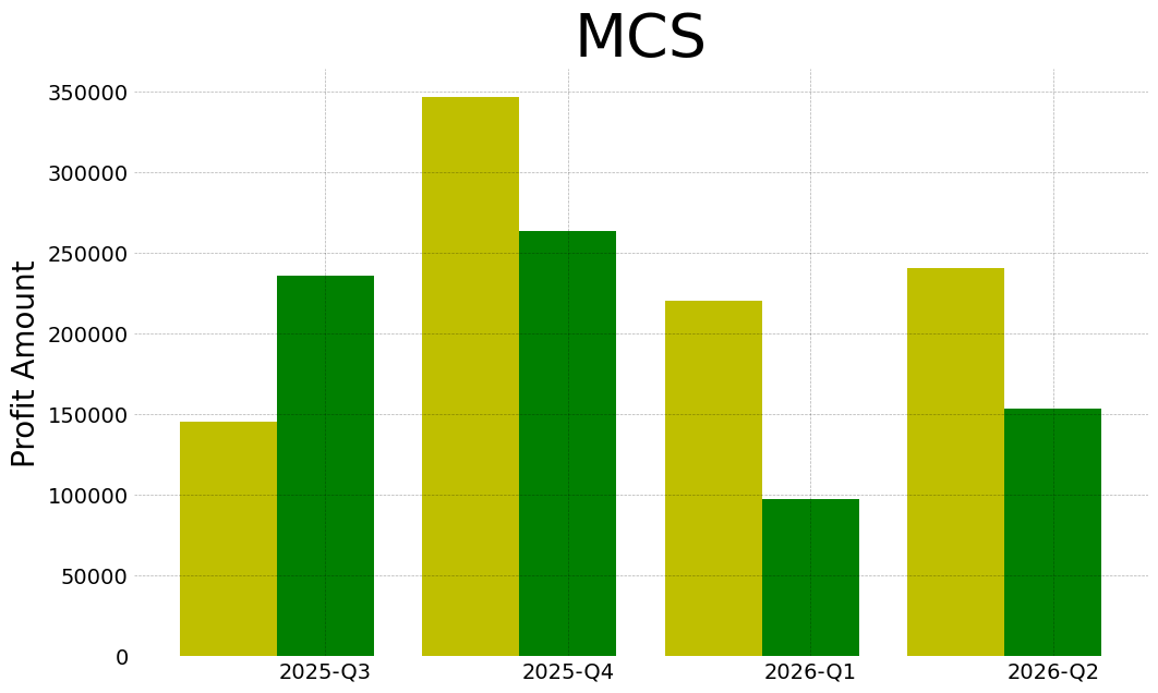Mcs 2026 2 q