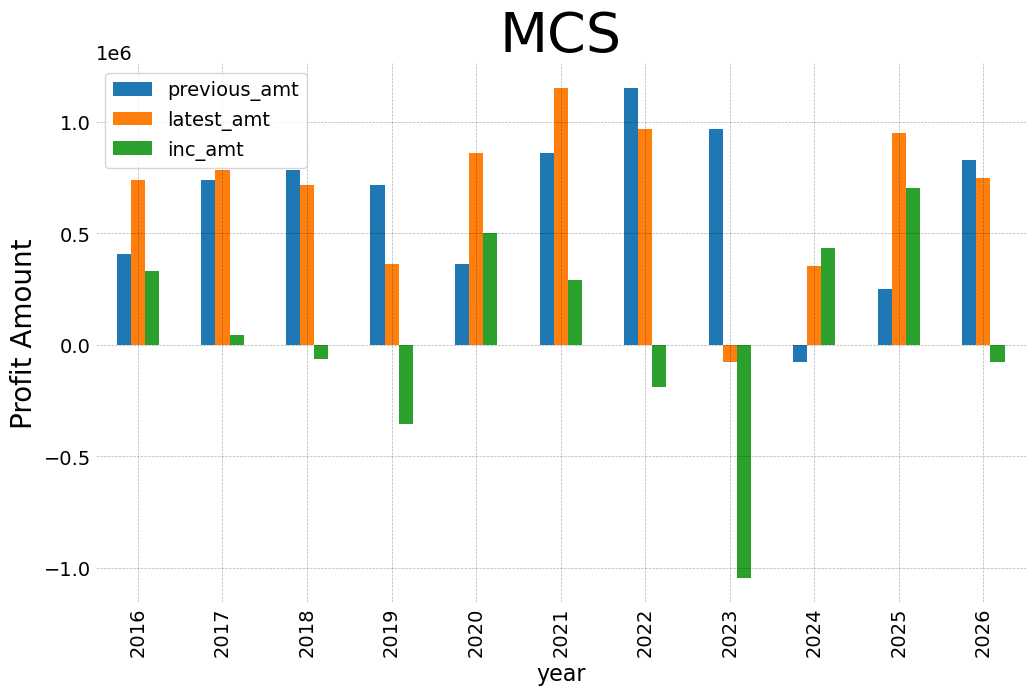 Mcs 2026 2 y