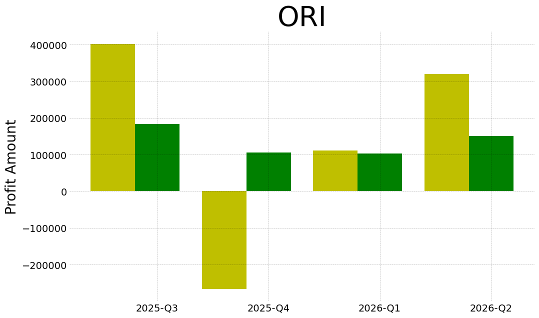 Ori 2026 2 q