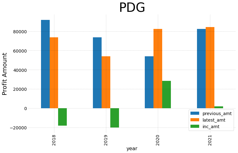 Pdg 2021 1 y