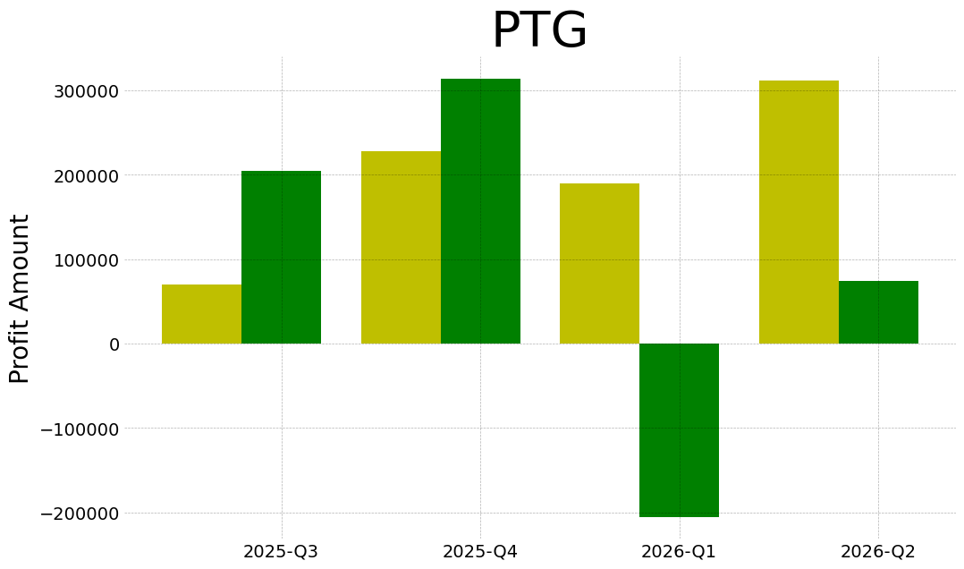 Ptg 2026 2 q