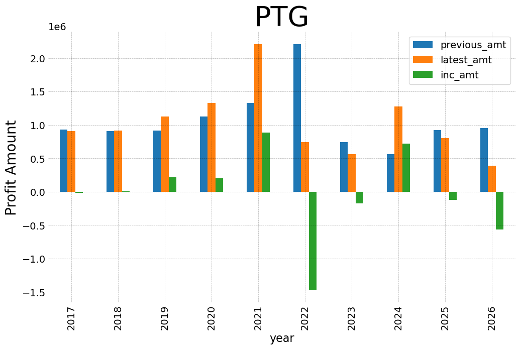 Ptg 2026 2 y
