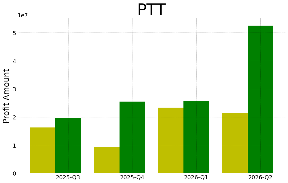 Ptt 2026 2 q