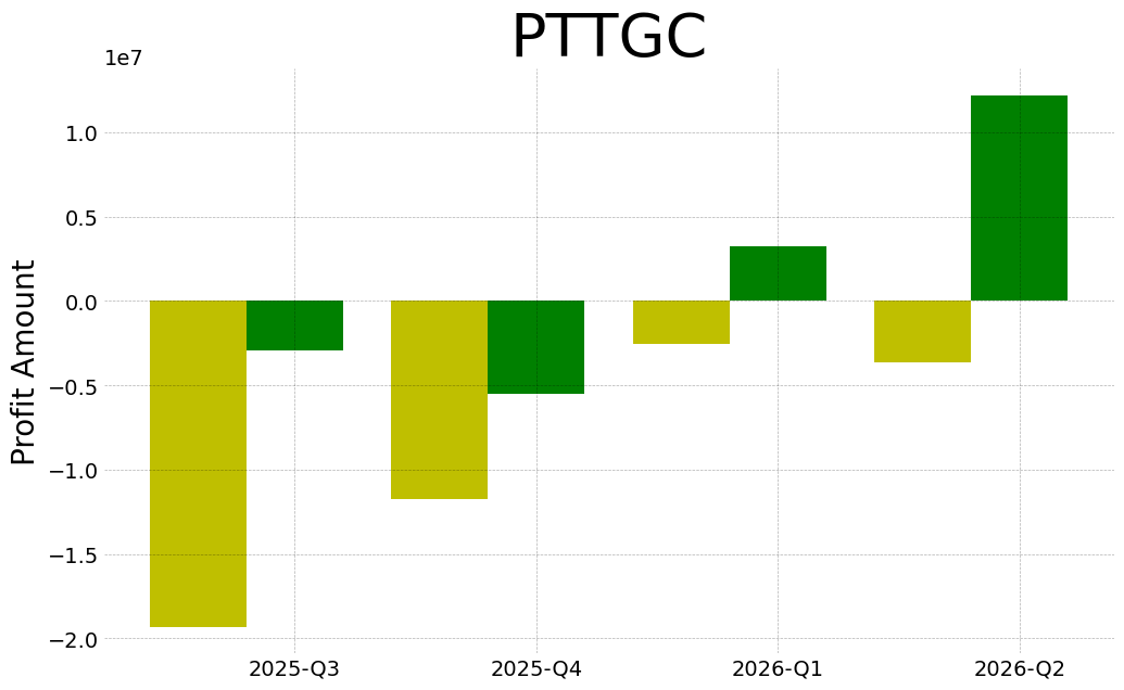 Pttgc 2026 2 q