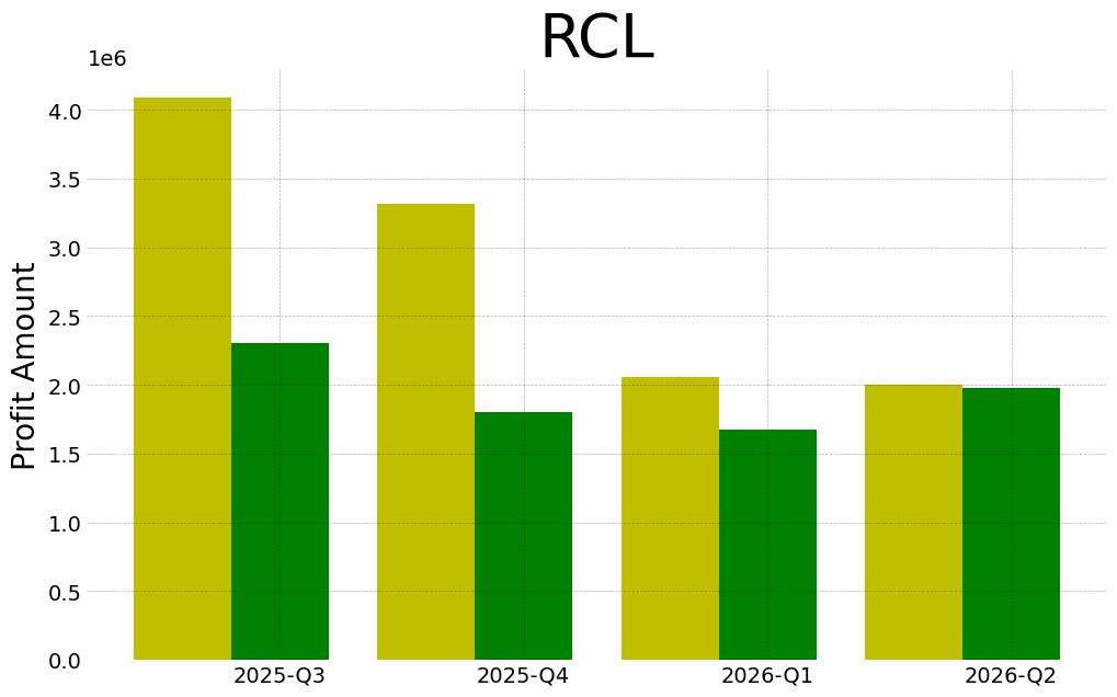 Rcl 2026 2 q