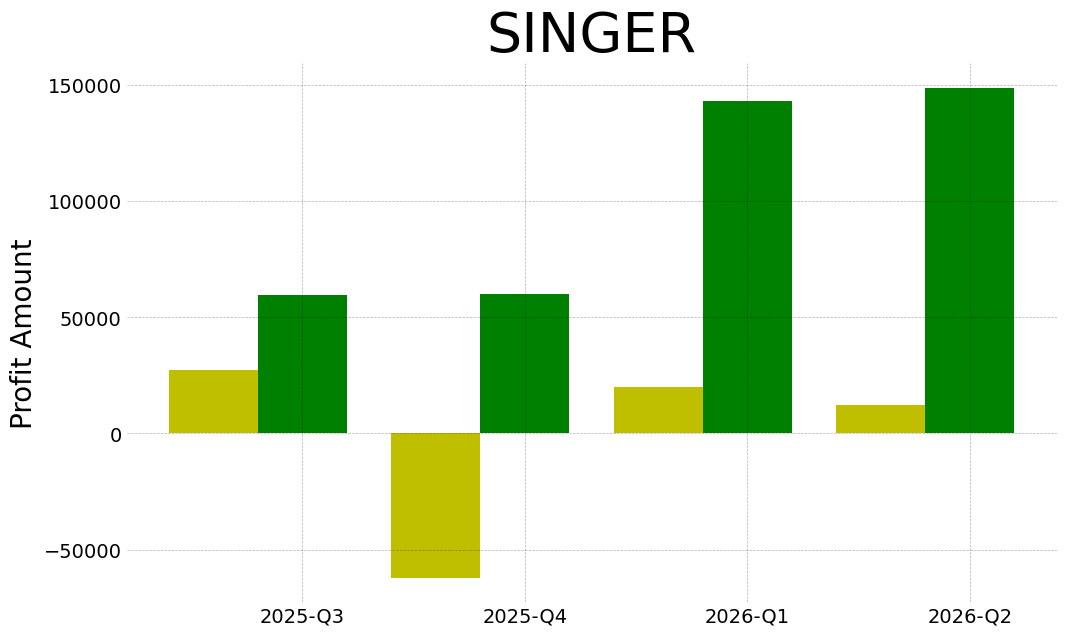 Singer 2026 2 q