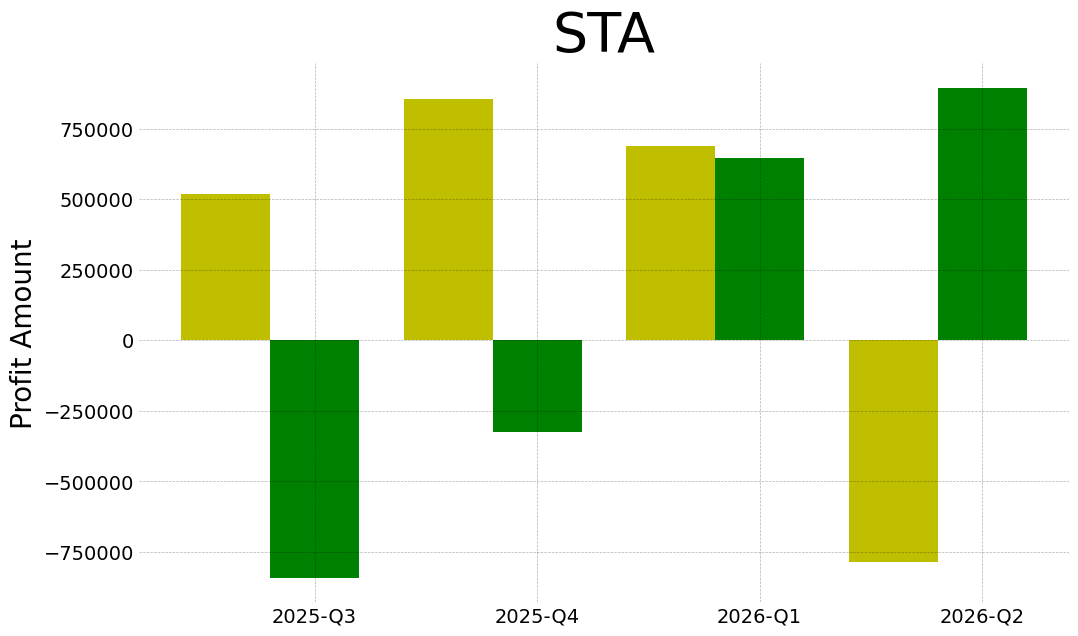 Sta 2026 2 q