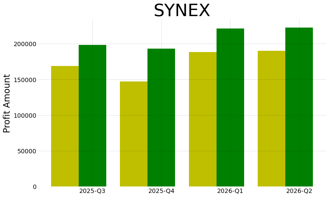 Synex 2026 2 q