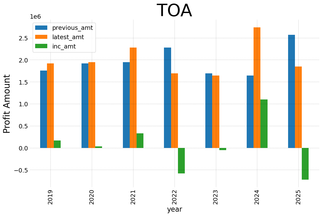 Toa 2025 1 y