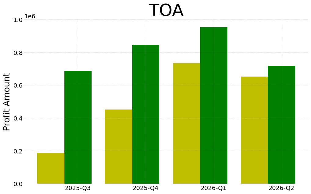Toa 2026 2 q