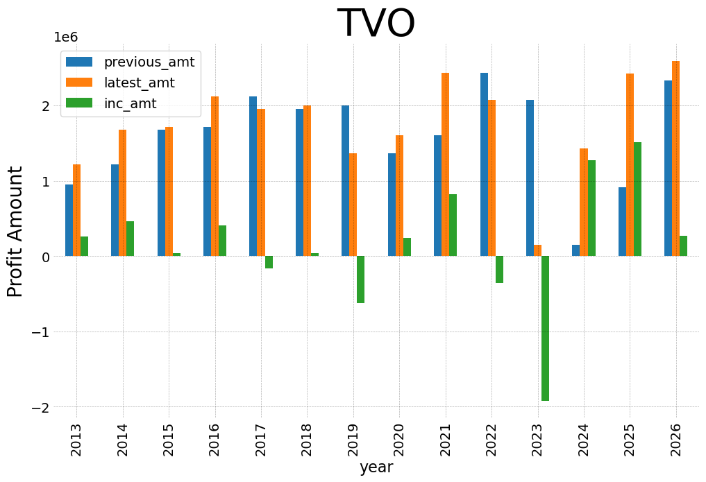 Tvo 2026 2 y