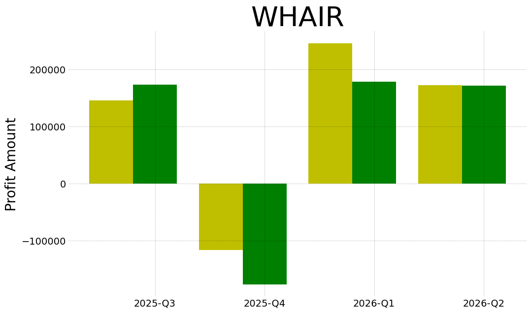 Whair 2026 2 q