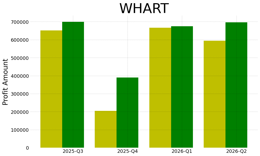 Whart 2026 2 q